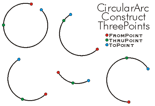 CircularArc ConstructThreePoints Example
